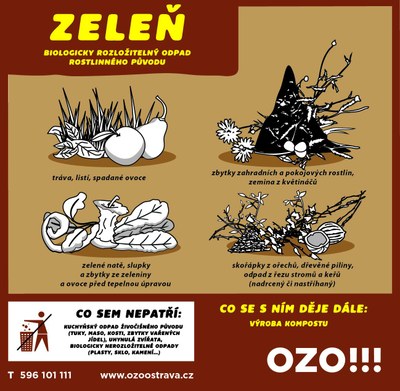 Zimní svoz bioodpadu jednou měsíčně